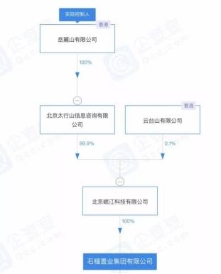 石榴置业集团股份有限公司是刚刚更名的K2地产吗？