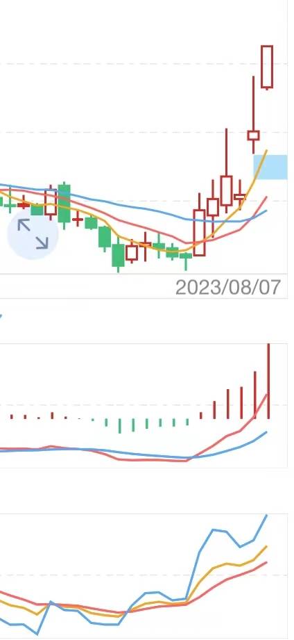 农业科技方面的股票有哪些？