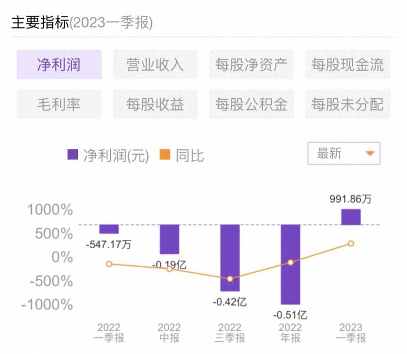 农业科技方面的股票有哪些？