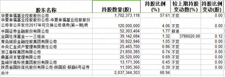 华夏幸福分红这么高为什么股票跌？