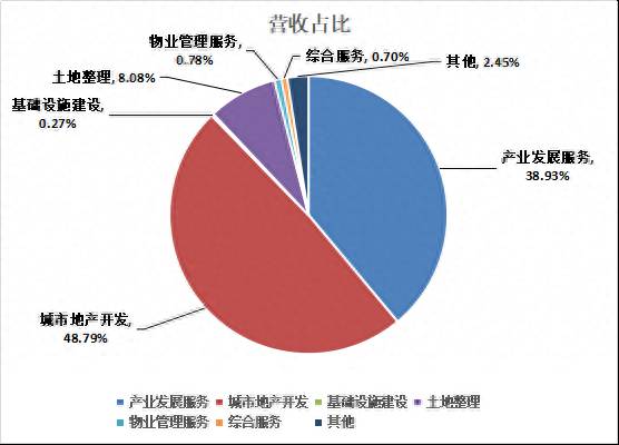 华夏幸福分红这么高为什么股票跌？