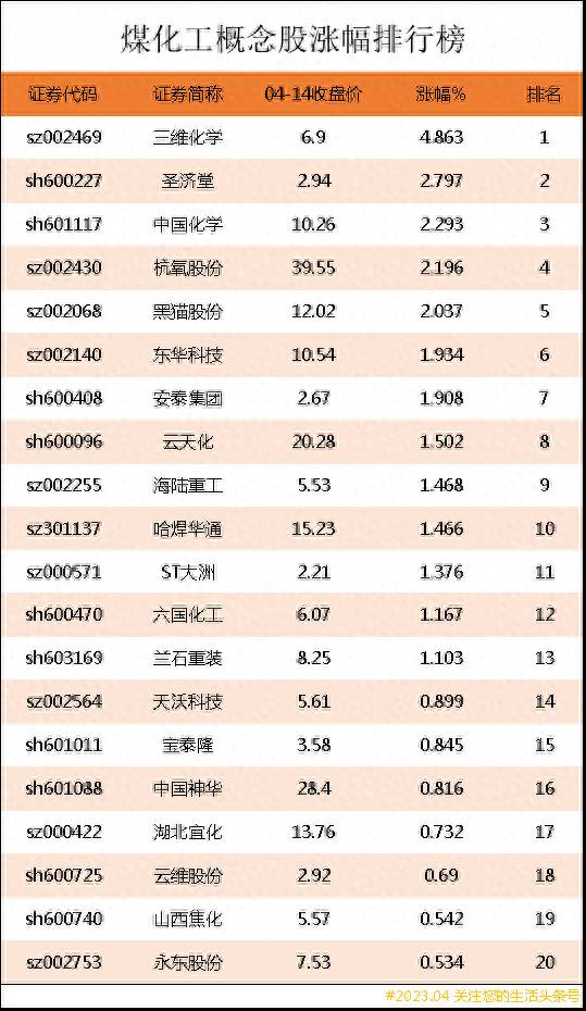 陕西的煤化工上市公司有哪些？