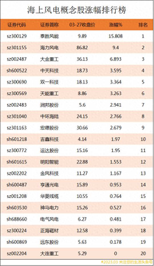 中船重组股票有哪些龙头跟船舶轮船制造有关的股票有？