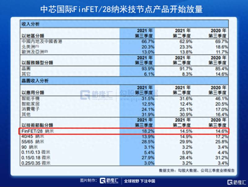 芯片短缺为什么中芯股票会跌呢？