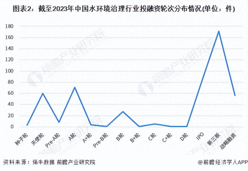 2023年投资环保板块000598兴蓉投资怎么样？