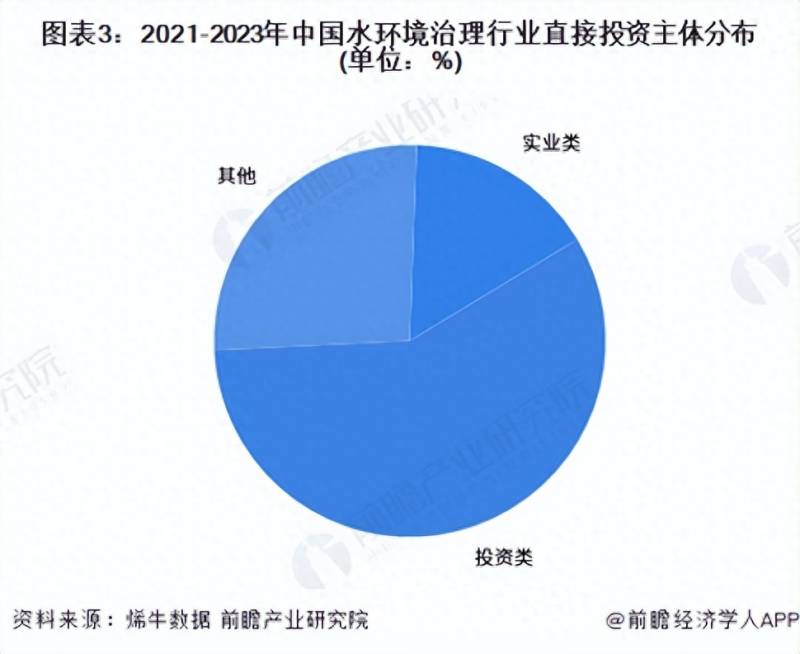 2023年投资环保板块000598兴蓉投资怎么样？