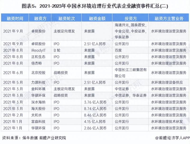 2023年投资环保板块000598兴蓉投资怎么样？