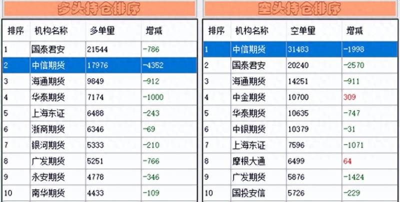 股票连着两个涨停后面会怎么样？