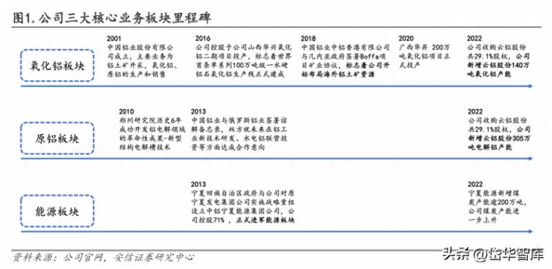 电解铝属于什么行业股票？