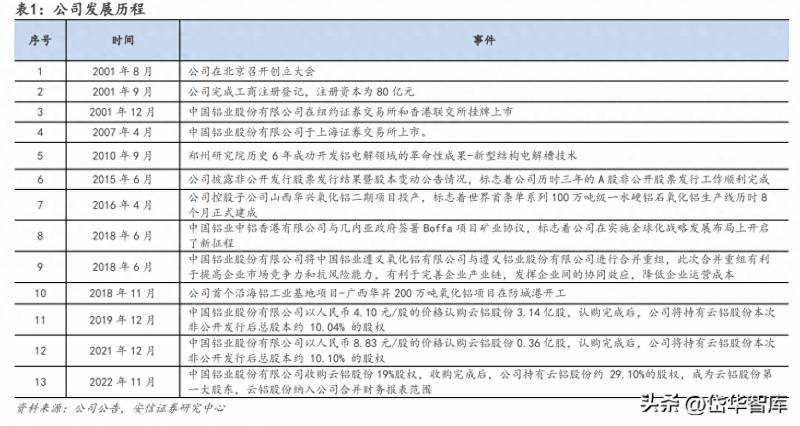 电解铝属于什么行业股票？