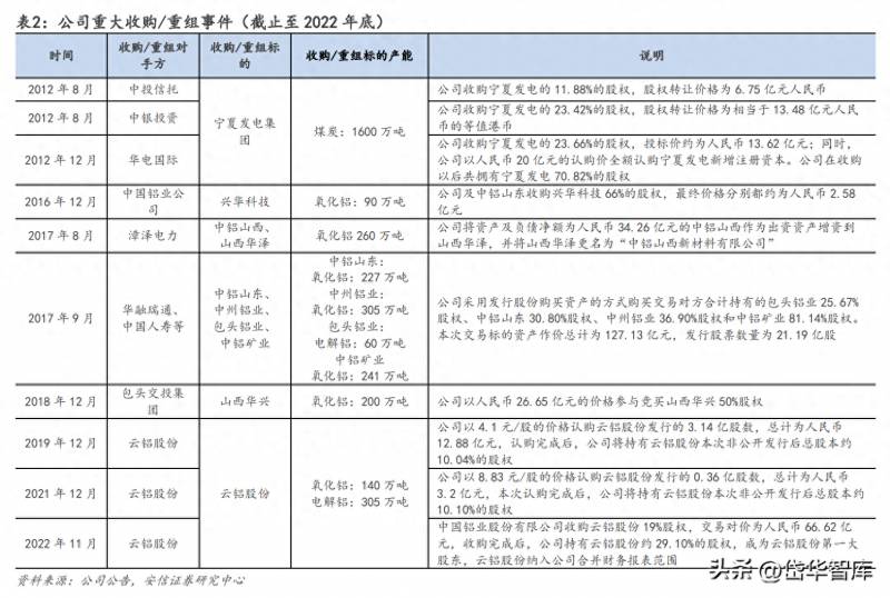 电解铝属于什么行业股票？