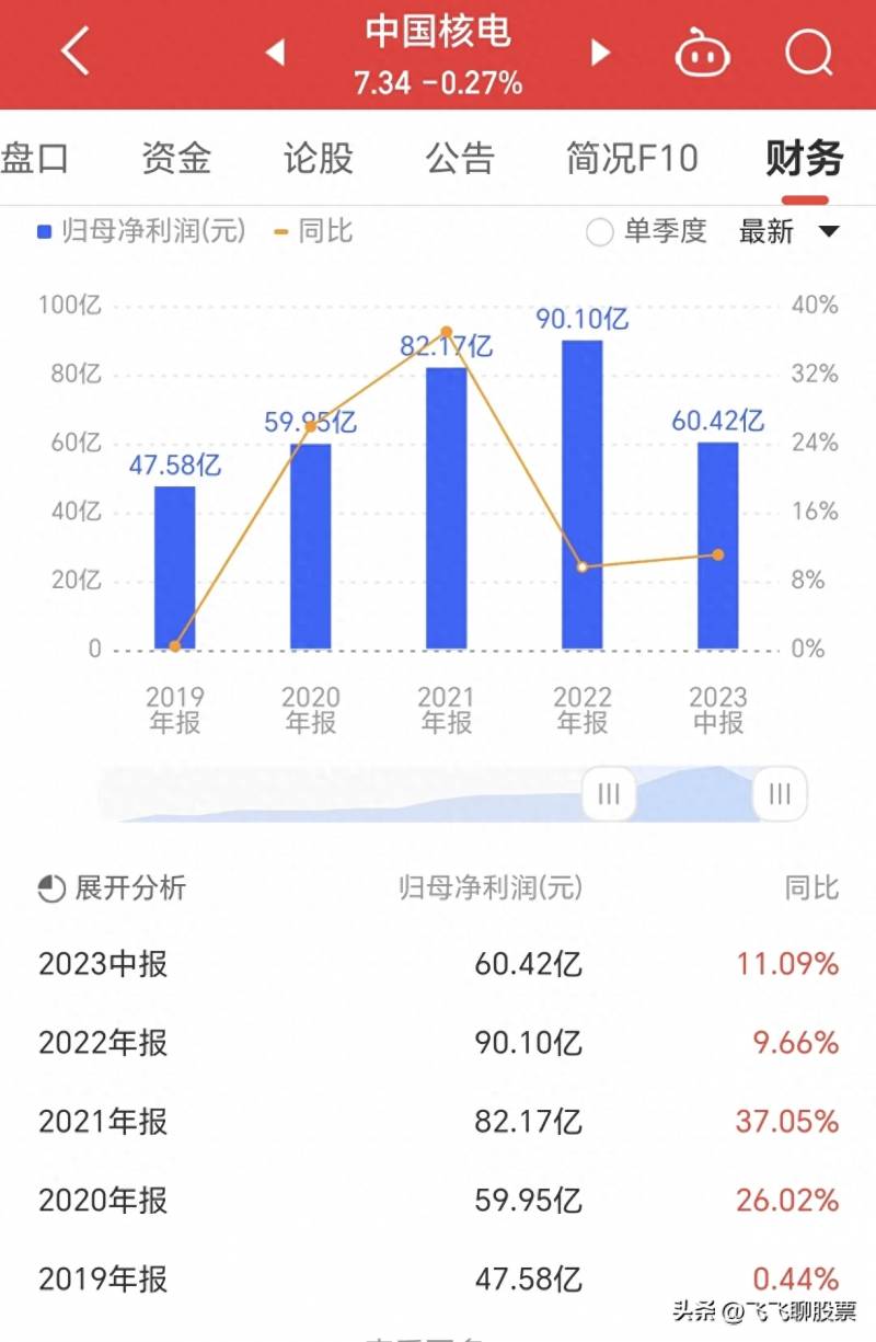 广核股票何时上市交易