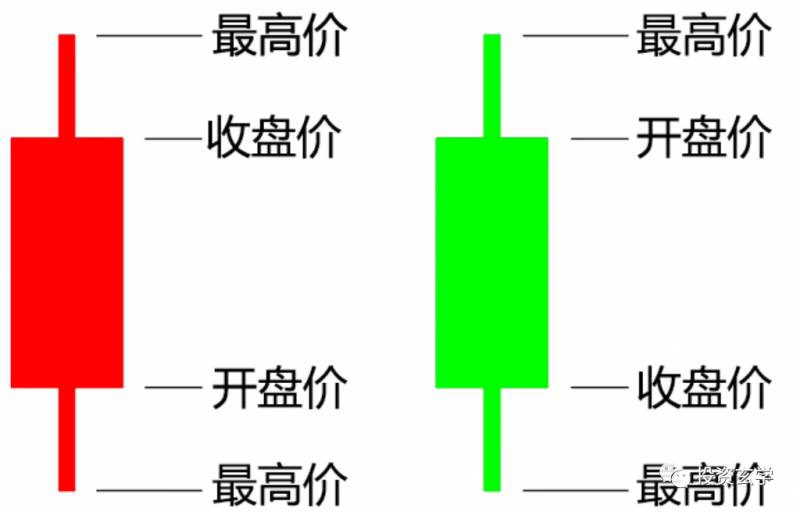 002563目前股票图怎样股票K线图分析？