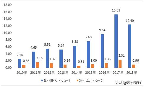 a股金刚石的股票龙头有哪些股票行情豫金刚石？