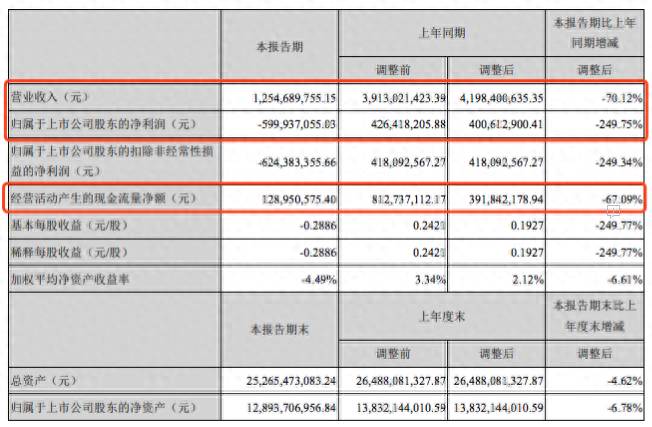 倒闭的上市公司共多少家？