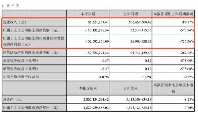 倒闭的上市公司共多少家？