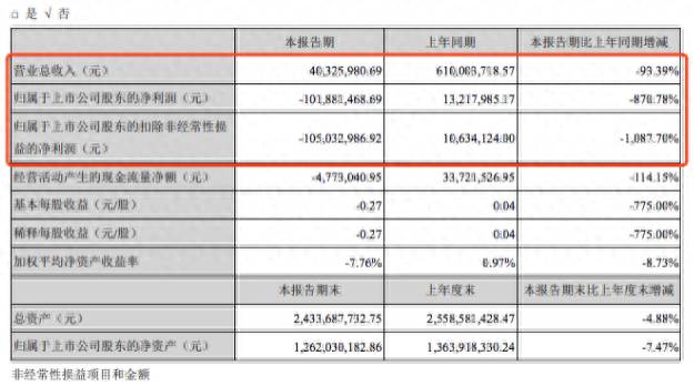 倒闭的上市公司共多少家？