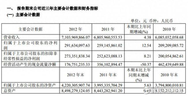 航空动力股票代码是多少？