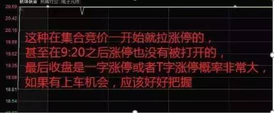 股票开市集合竞价如何选股？