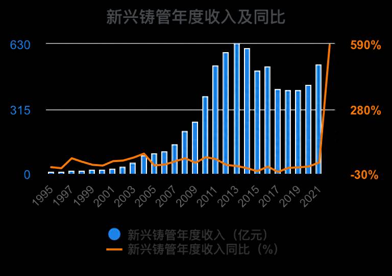 芜湖新兴铸管股份有限公司待遇怎么样？