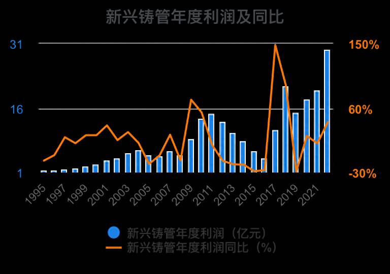 芜湖新兴铸管股份有限公司待遇怎么样？