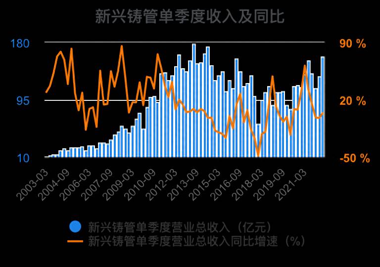 芜湖新兴铸管股份有限公司待遇怎么样？