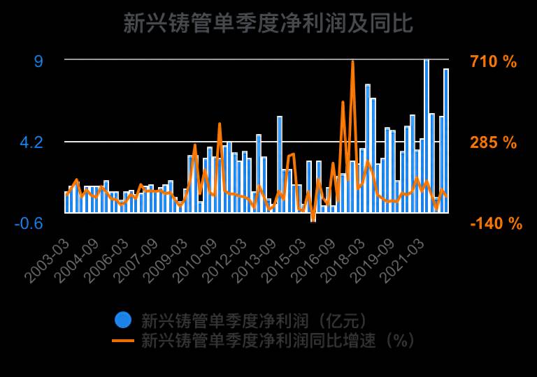 芜湖新兴铸管股份有限公司待遇怎么样？