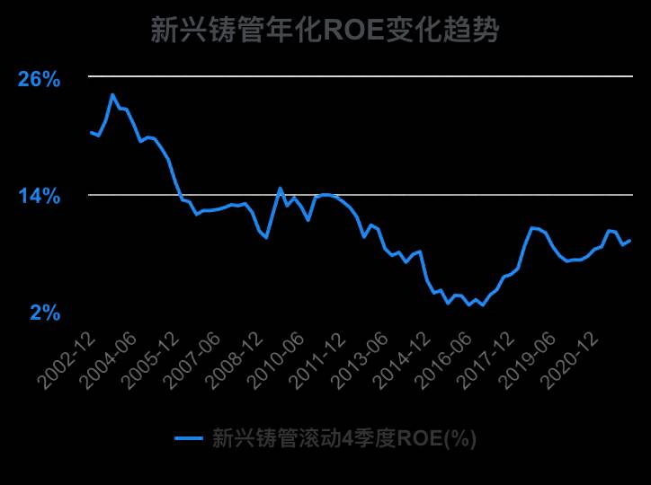 芜湖新兴铸管股份有限公司待遇怎么样？