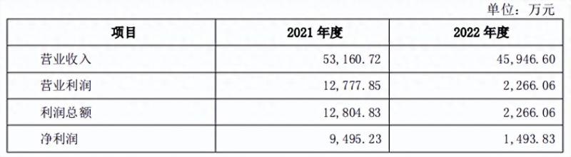 延长石油股票怎么样？