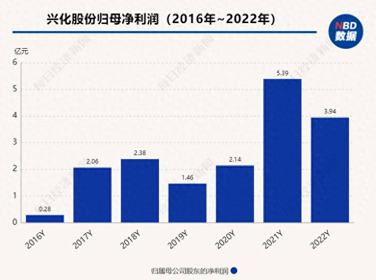 延长石油股票怎么样？