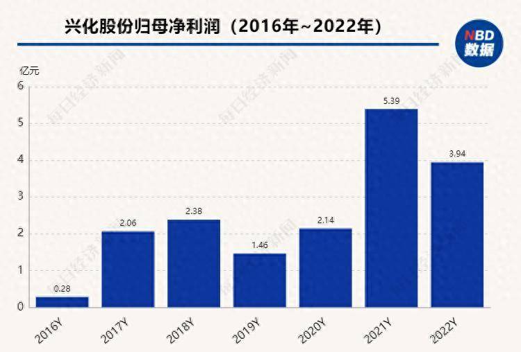 延长石油股票怎么样？