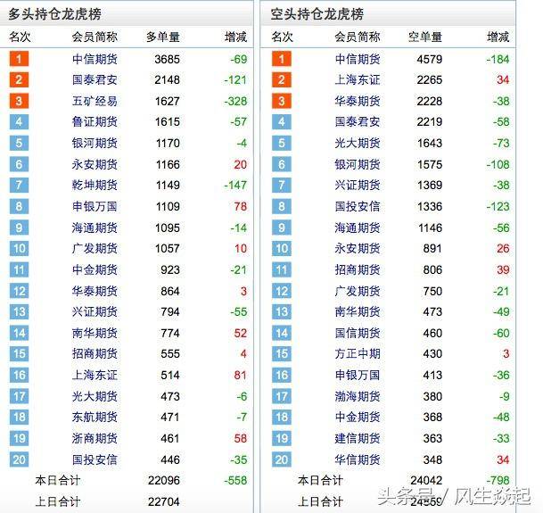 温州券商股票有哪些？