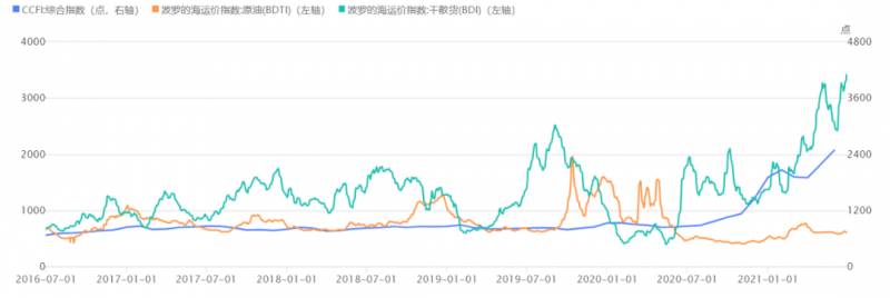 中海集运股票有多少？