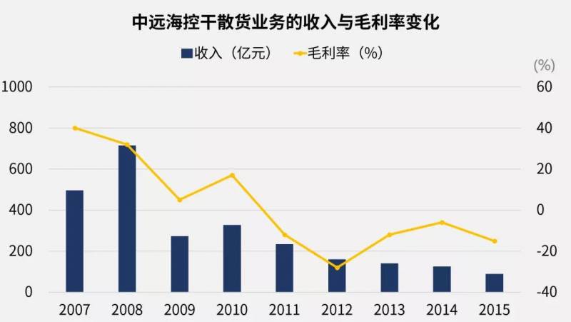 中海集运股票有多少？