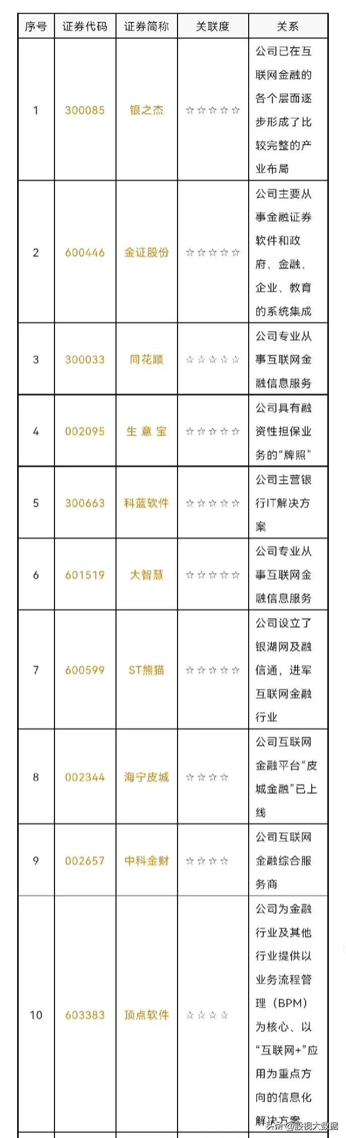 中国证券金融机构有哪些股票？