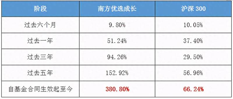 南方绩优成长今日净值是多少？