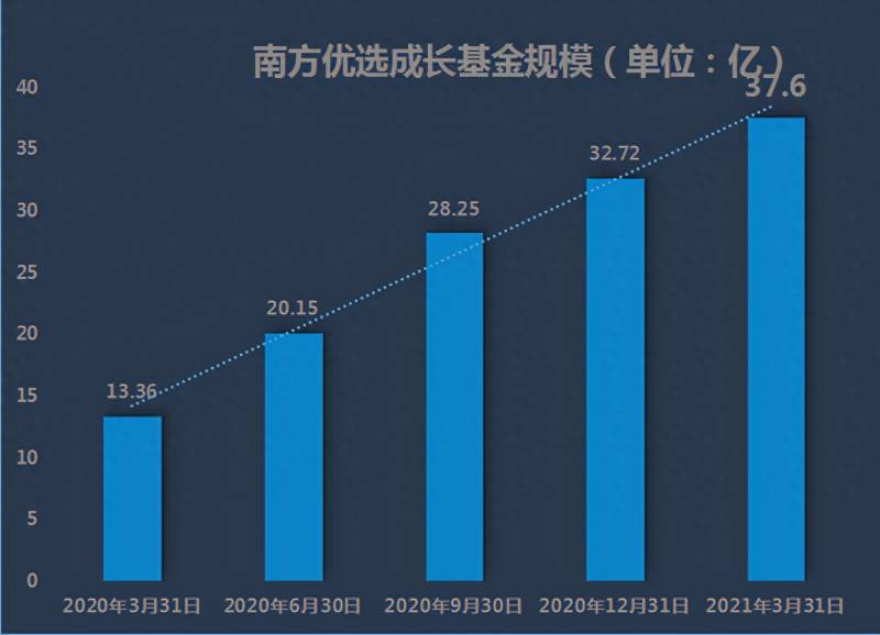 南方绩优成长今日净值是多少？