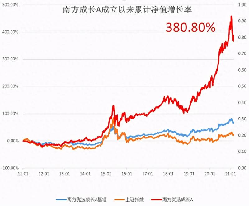 南方绩优成长今日净值是多少？