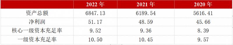 重庆银行股票何时上市