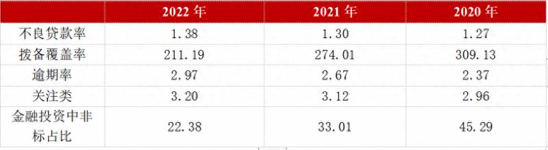 重庆银行股票何时上市