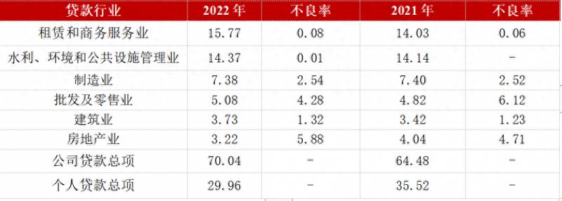 重庆银行股票何时上市