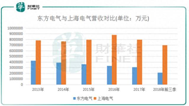 东方电气风电股份有限公司怎样？