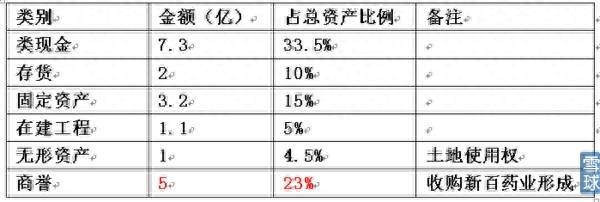 博雅生物市净率多少是？