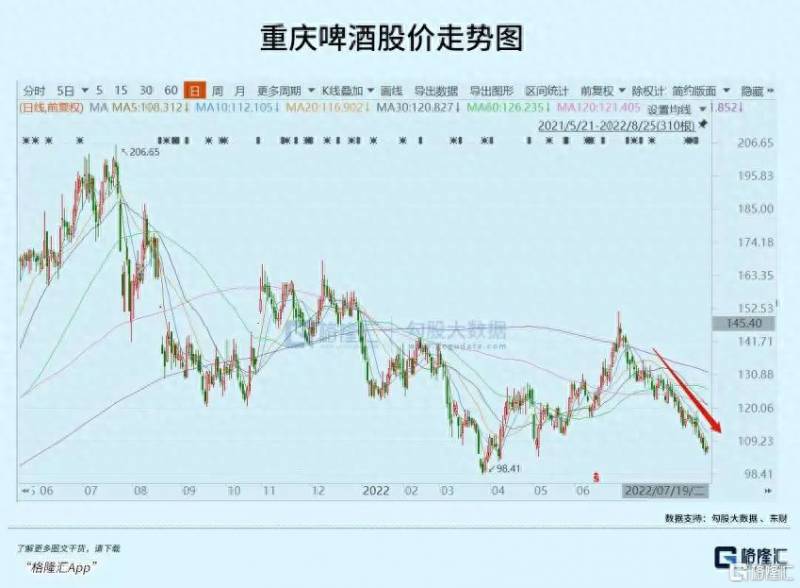 重庆啤酒股票历史最低价是多少？