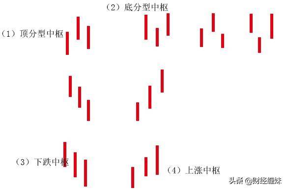 股票三线图什么意思股票的K线图里的三跟线分别代表？