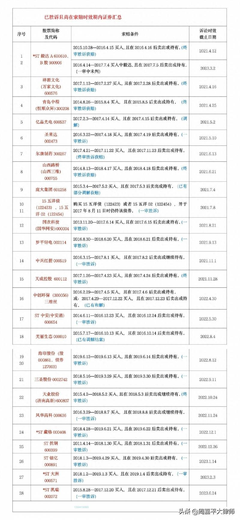 华讯方舟上市股票代码是多少？