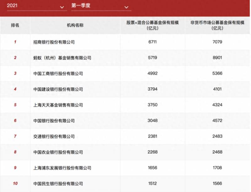 邮政银行这个基金可靠吗请问邮政储蓄的基金定投安全？