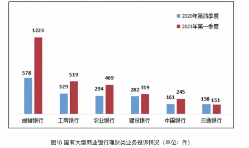 邮政银行这个基金可靠吗请问邮政储蓄的基金定投安全？