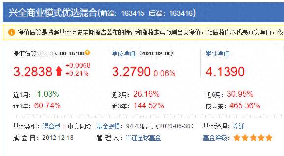 兴全趋势是什么类型基金？