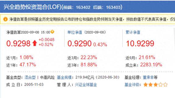 兴全趋势是什么类型基金？